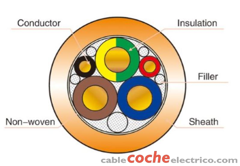 Coches eléctricos: la importancia del cable de carga